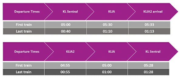 que faire a kuala lumpur train aeroport que faire a kuala lumpur train aeroport