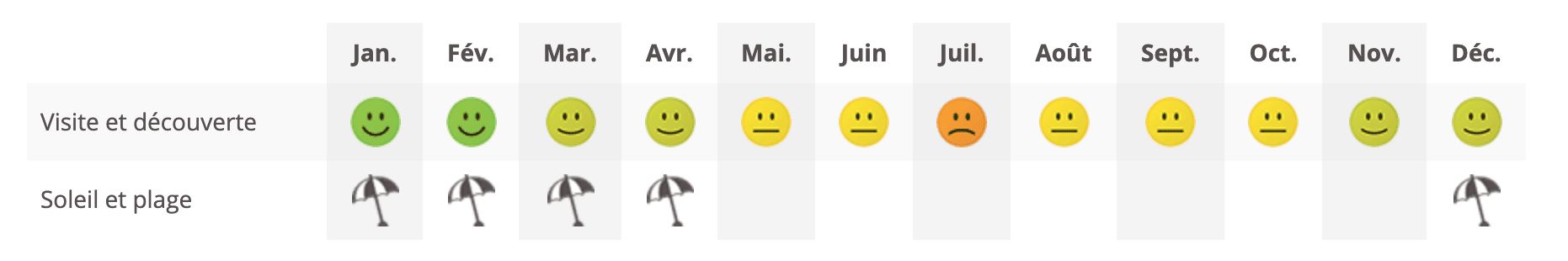 quand partir en nouvelle nouvelle