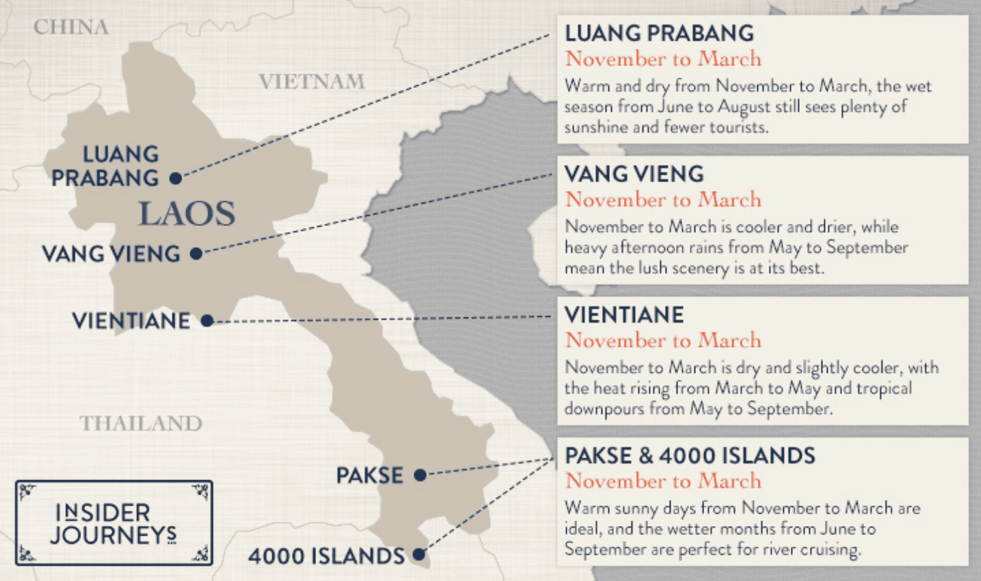 quand partir au Laos blog