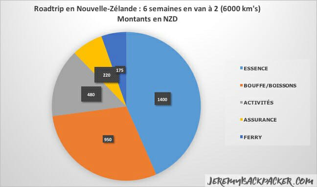 itineraire-nouvelle-zelande-roadtrip-budget