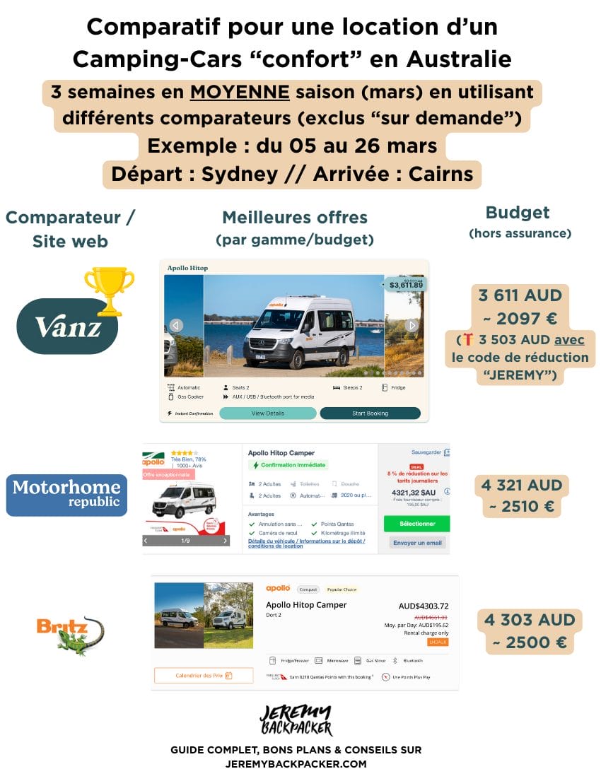 comparatif location camping car australie