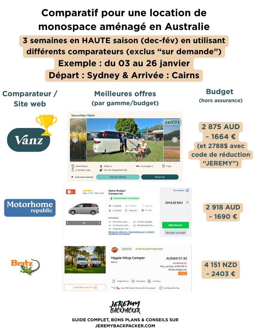 Location monospace amenage pas cher australie haute saison