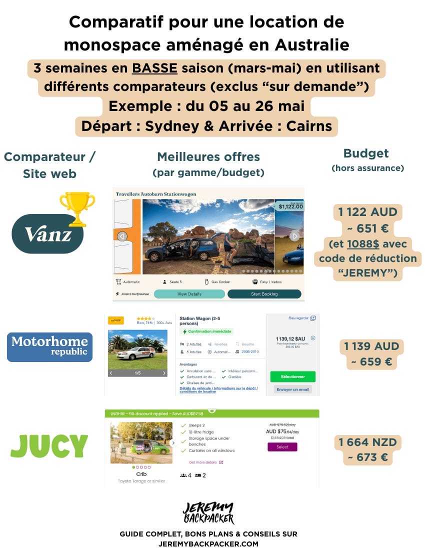location monospace australie basse saison