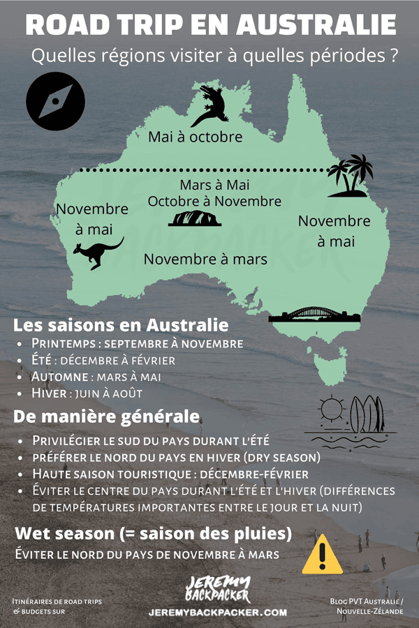 road-trip-australie-carte-jeremybackpacker