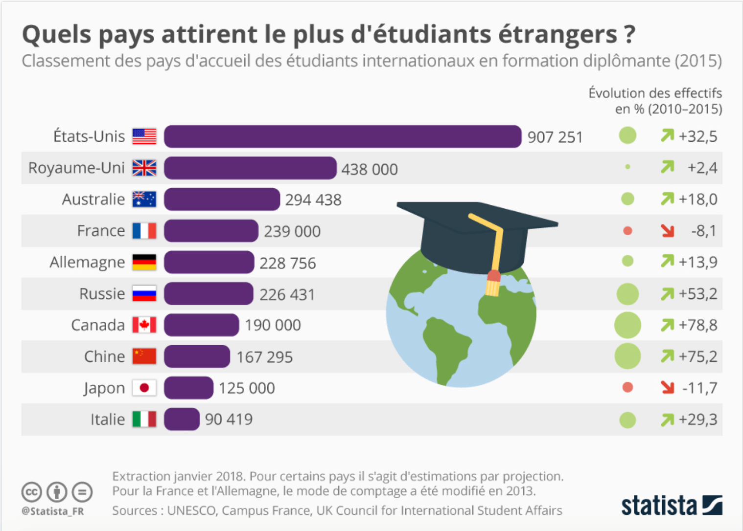 etudier en australie pays etudiants