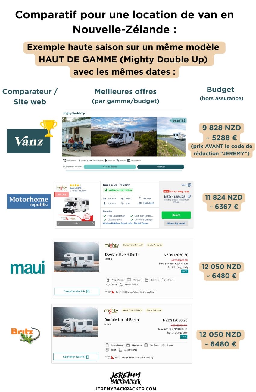 Comparatif prix location van nouvelle zelande haut de gamme