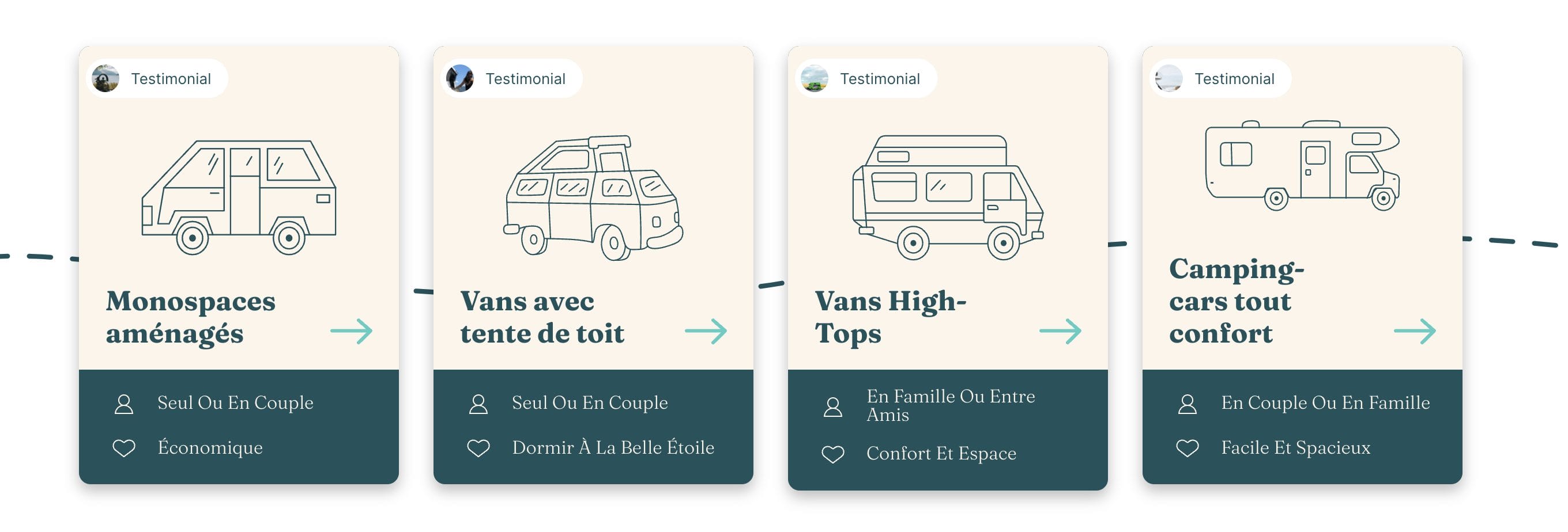 Modèles de vans et camping car a louer nouvelle zelande australie