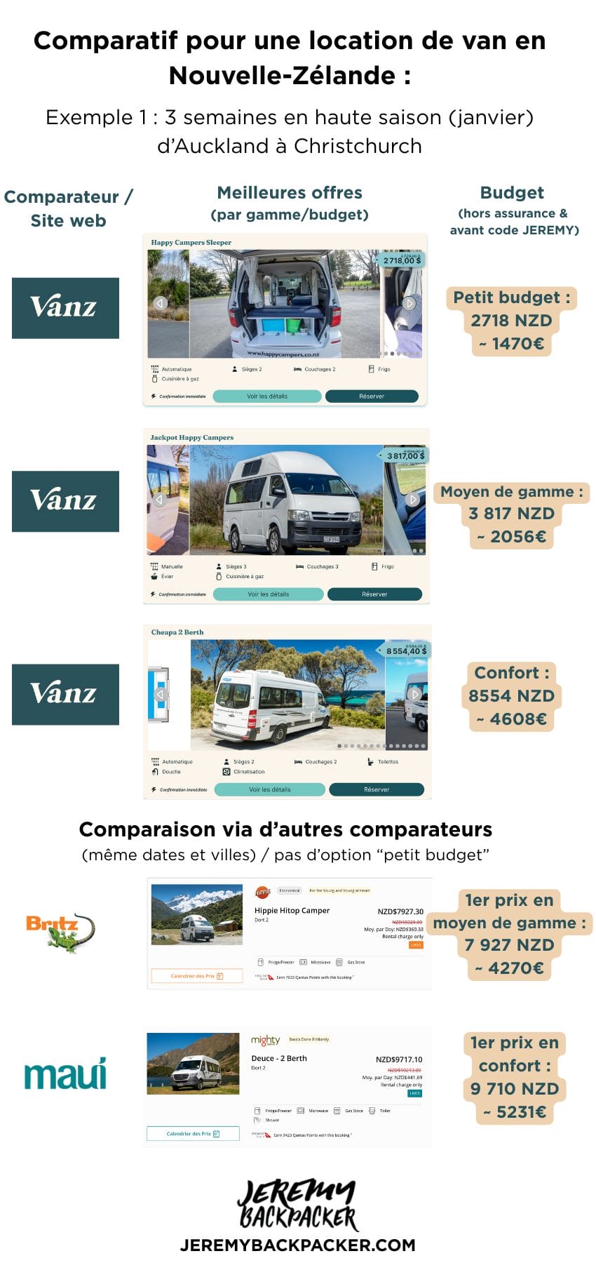 location van nouvelle zelande comparatif