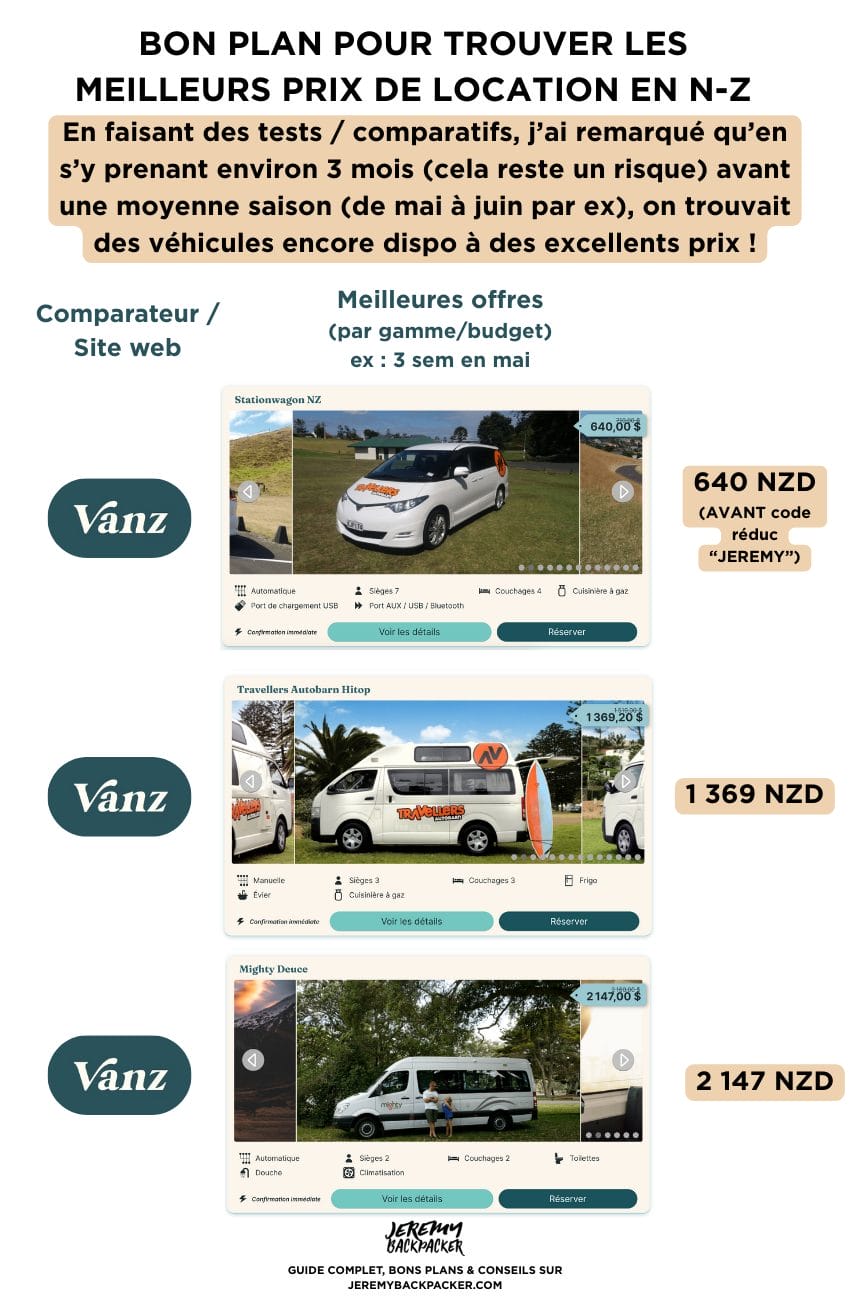 trouver meilleurs prix location van nouvelle zelande
