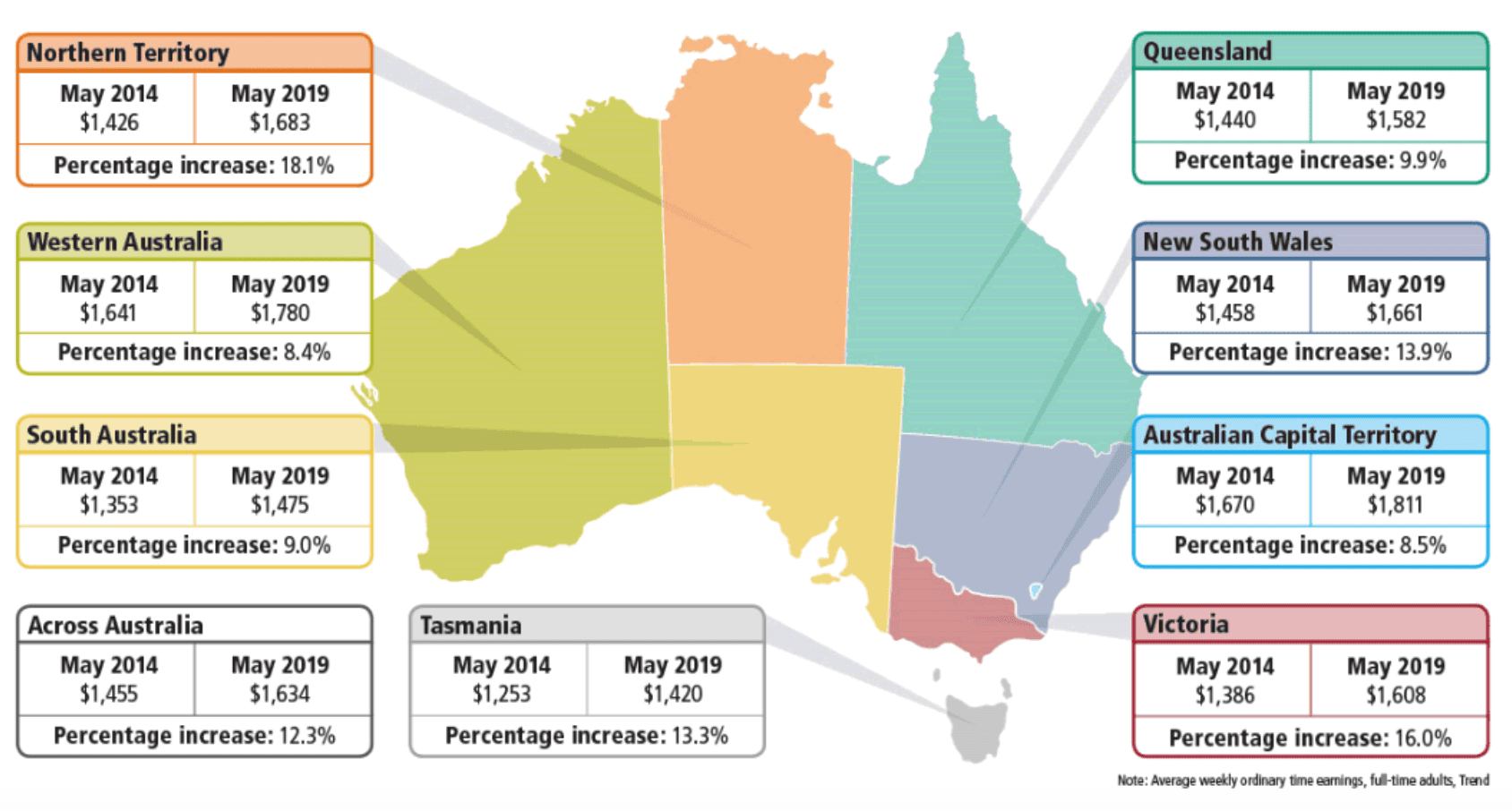 salaires-en-australie-par-etat salaires-en-australie-par-etat