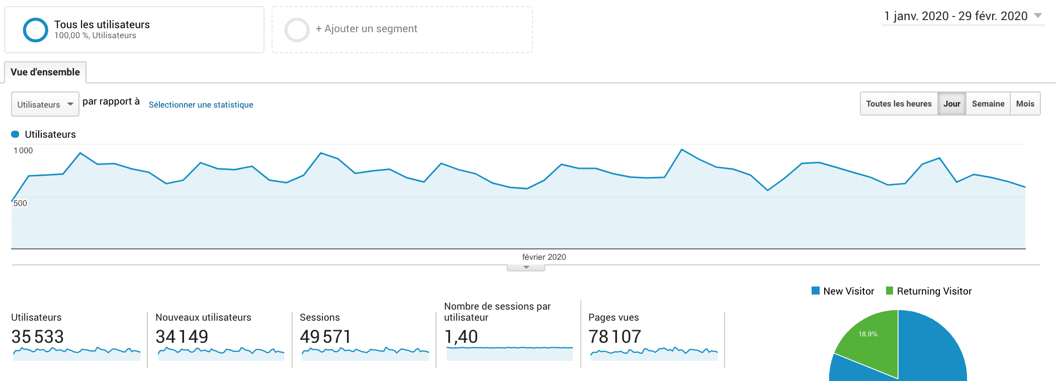 trafic blog voyage