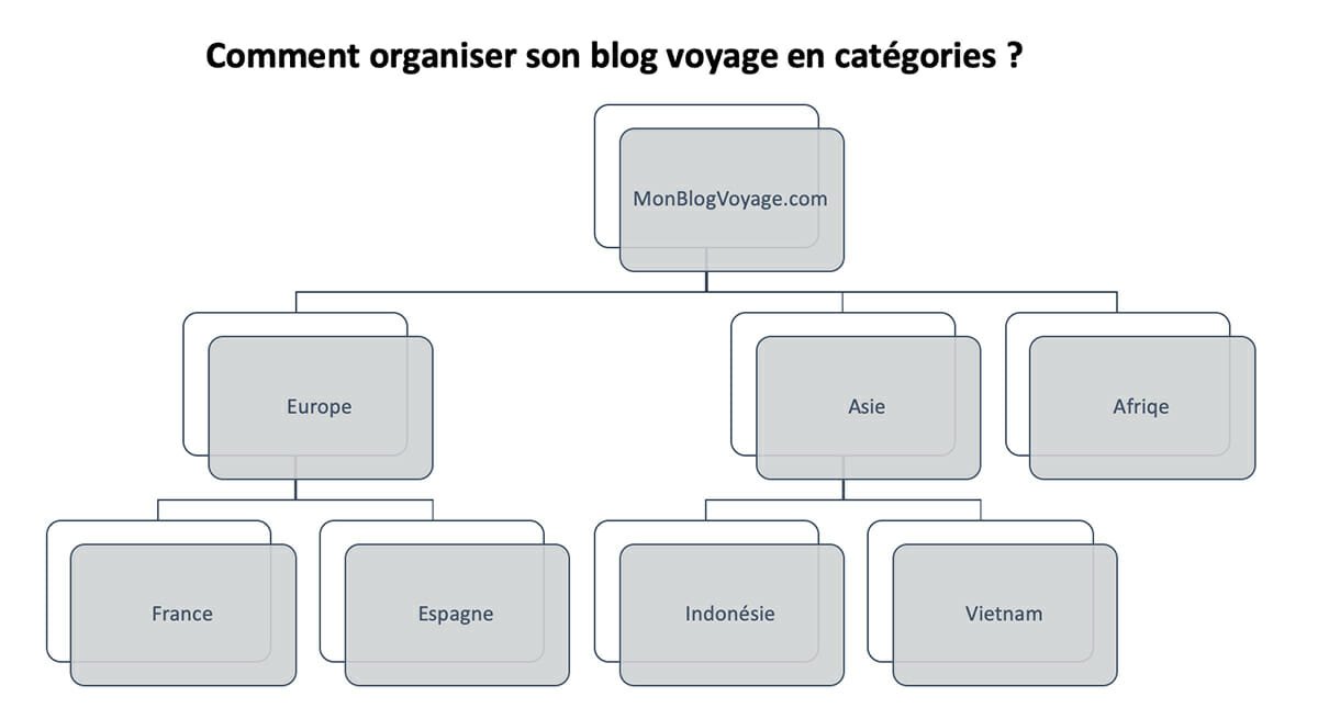 organiser-blog-voyage-categorie organiser-blog-voyage-categorie