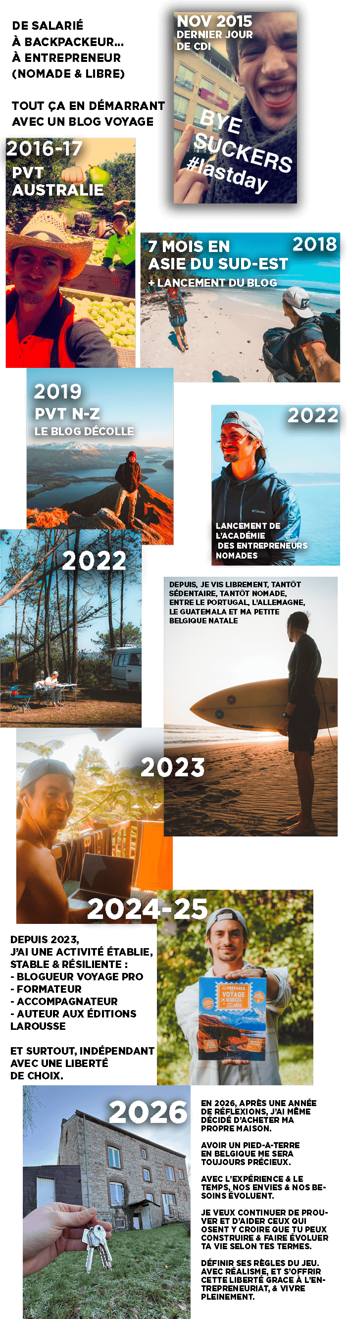 parcours-blogueur-voyage-digital-nomade-jeremy-2026
