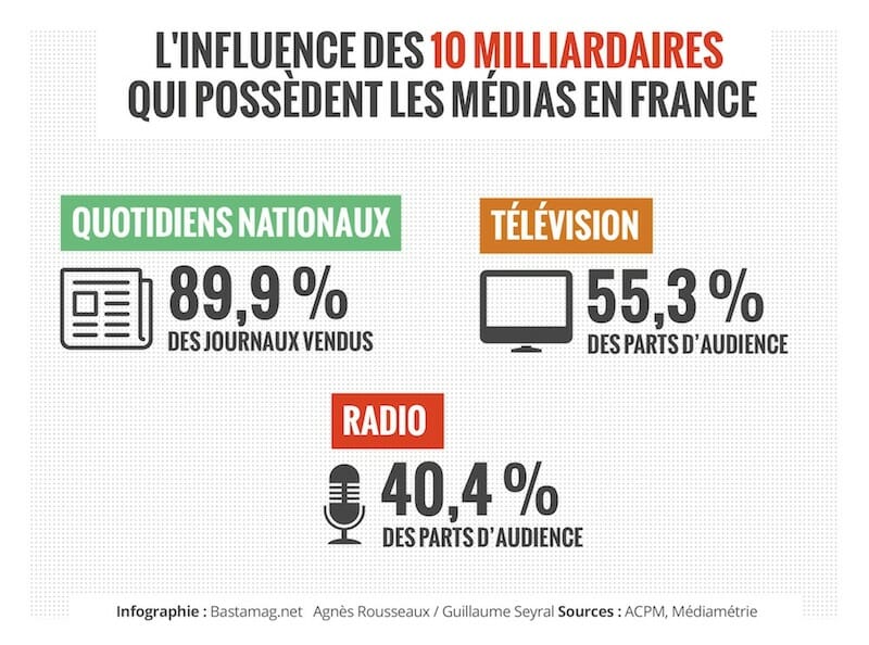 audience medias france