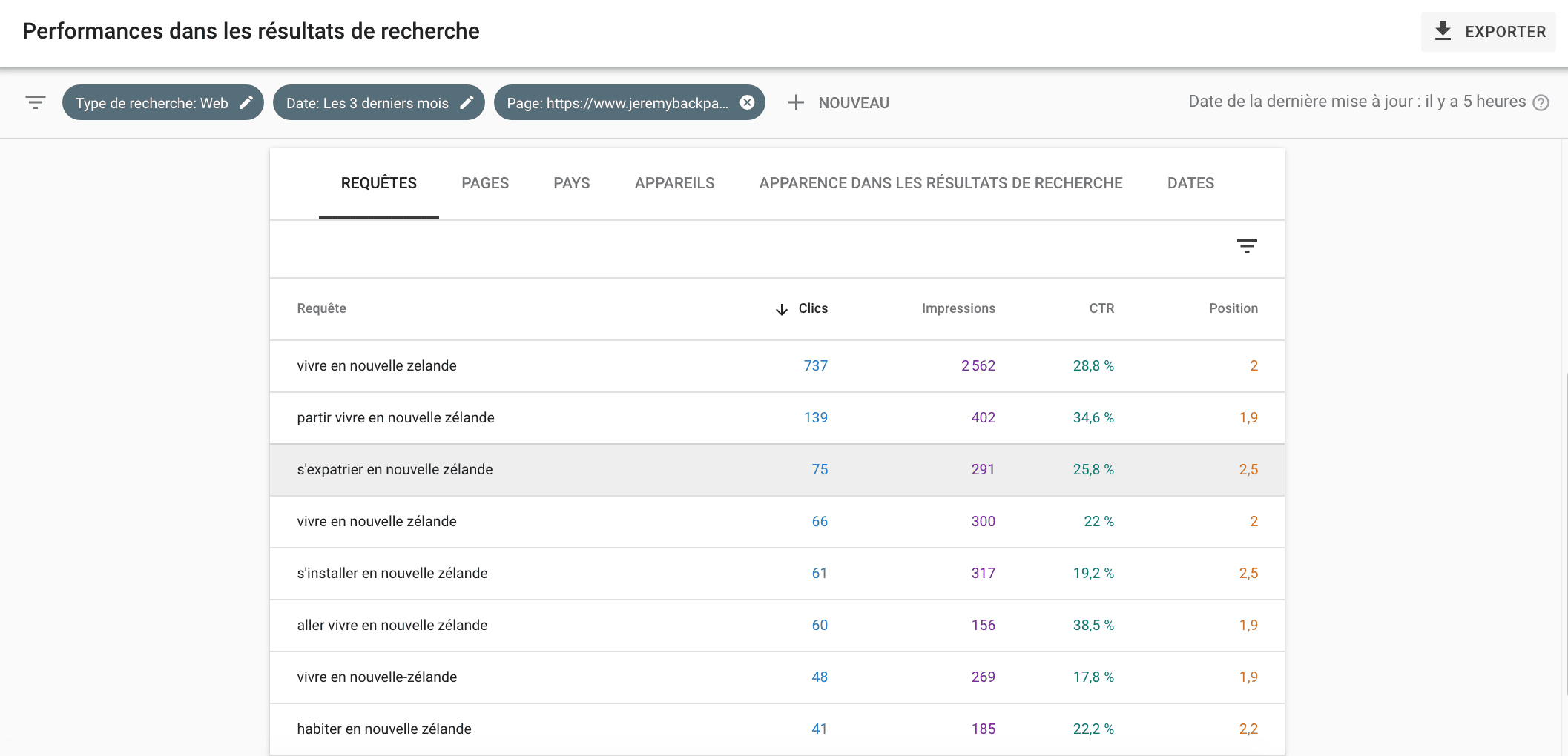 google search console analyse exemple