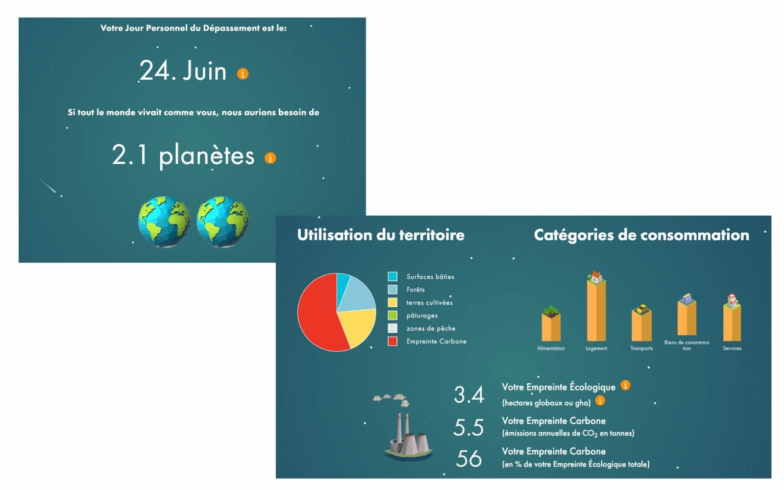 bilan carbone 2021