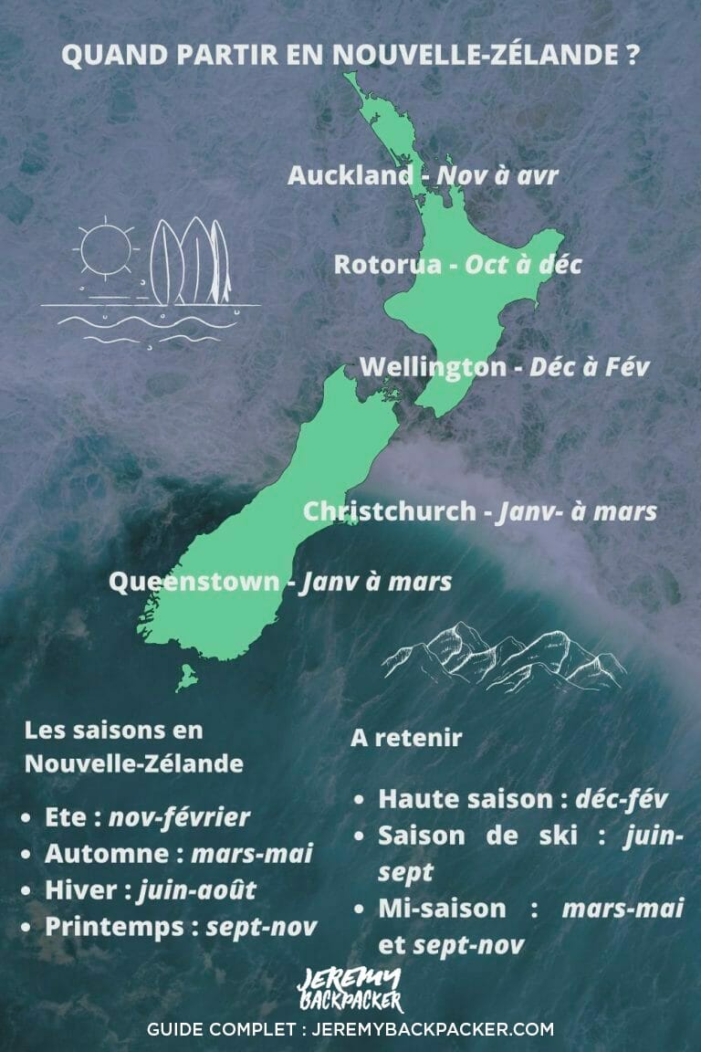 Quand-partir-en-Nouvelle-Zelande-infographie