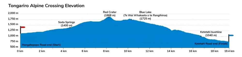 topo randonnée tongariro alpine crossing nouvelle zelande