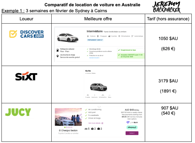 Comparatif de location voiture australie février