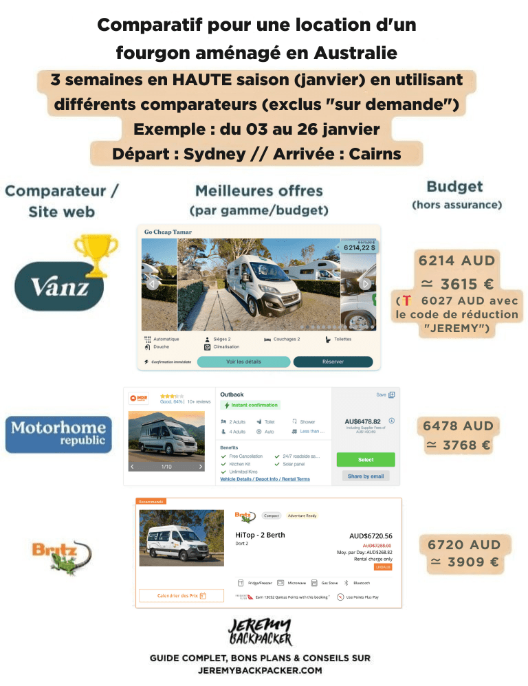 Comparatif pour une location d'un fourgon aménagé en Australie 3 semaines en HAUTE saison (janvier)