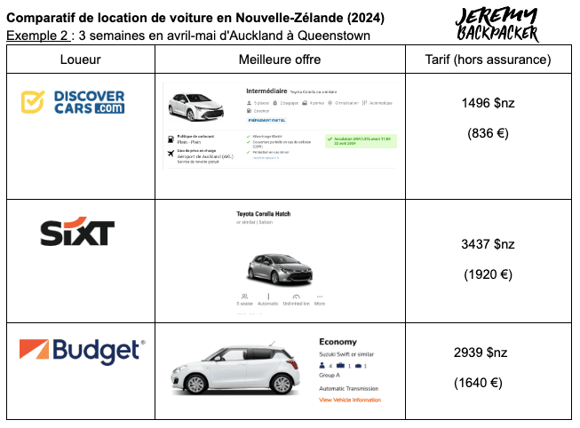 comparatif location voiture nouvelle zelande avril mai