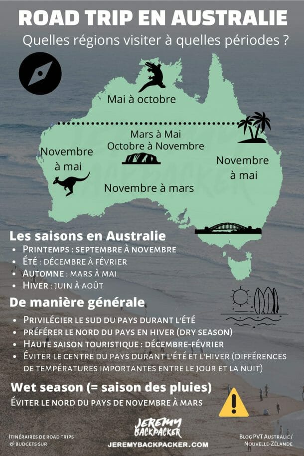 quand-partir-en-australie-voyage-610x915