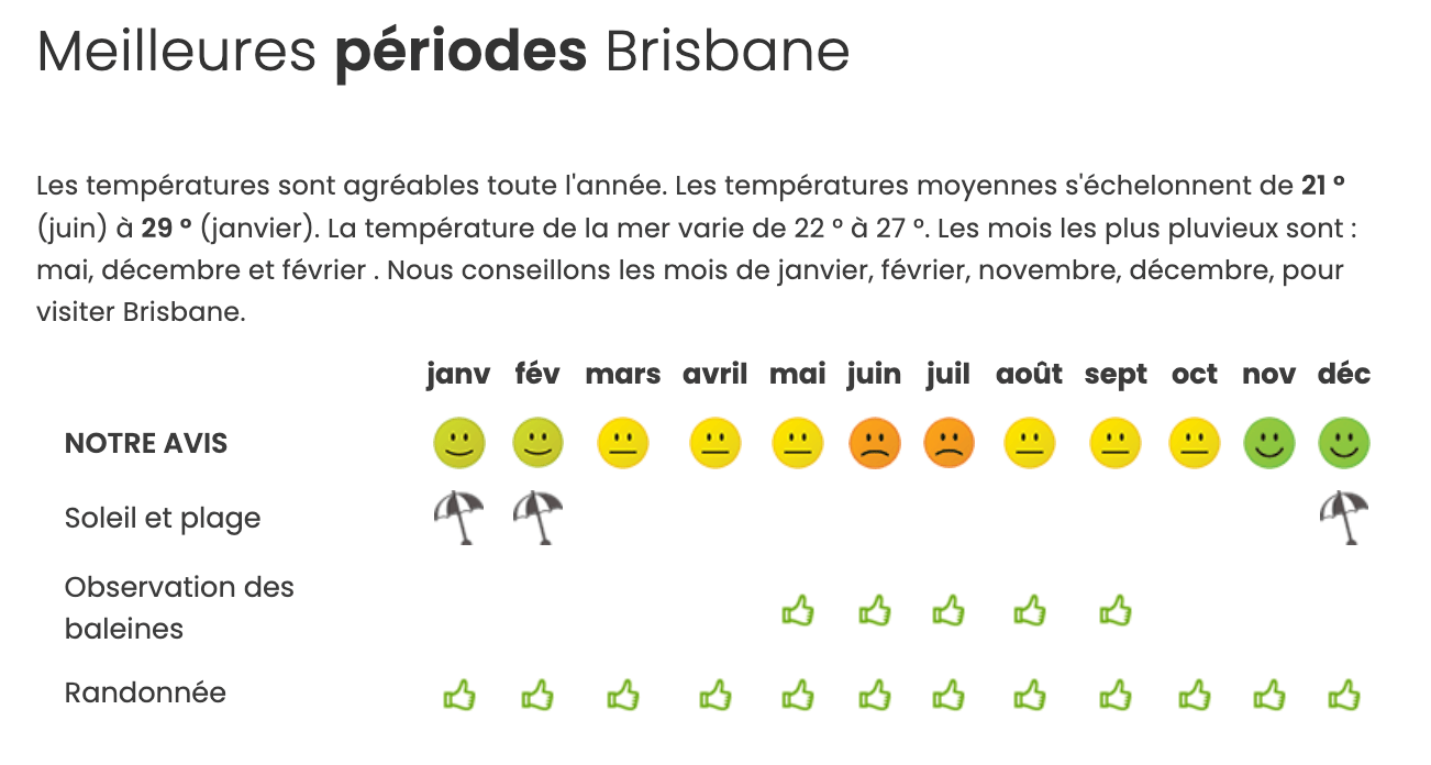 Quand visiter brisbane ?
