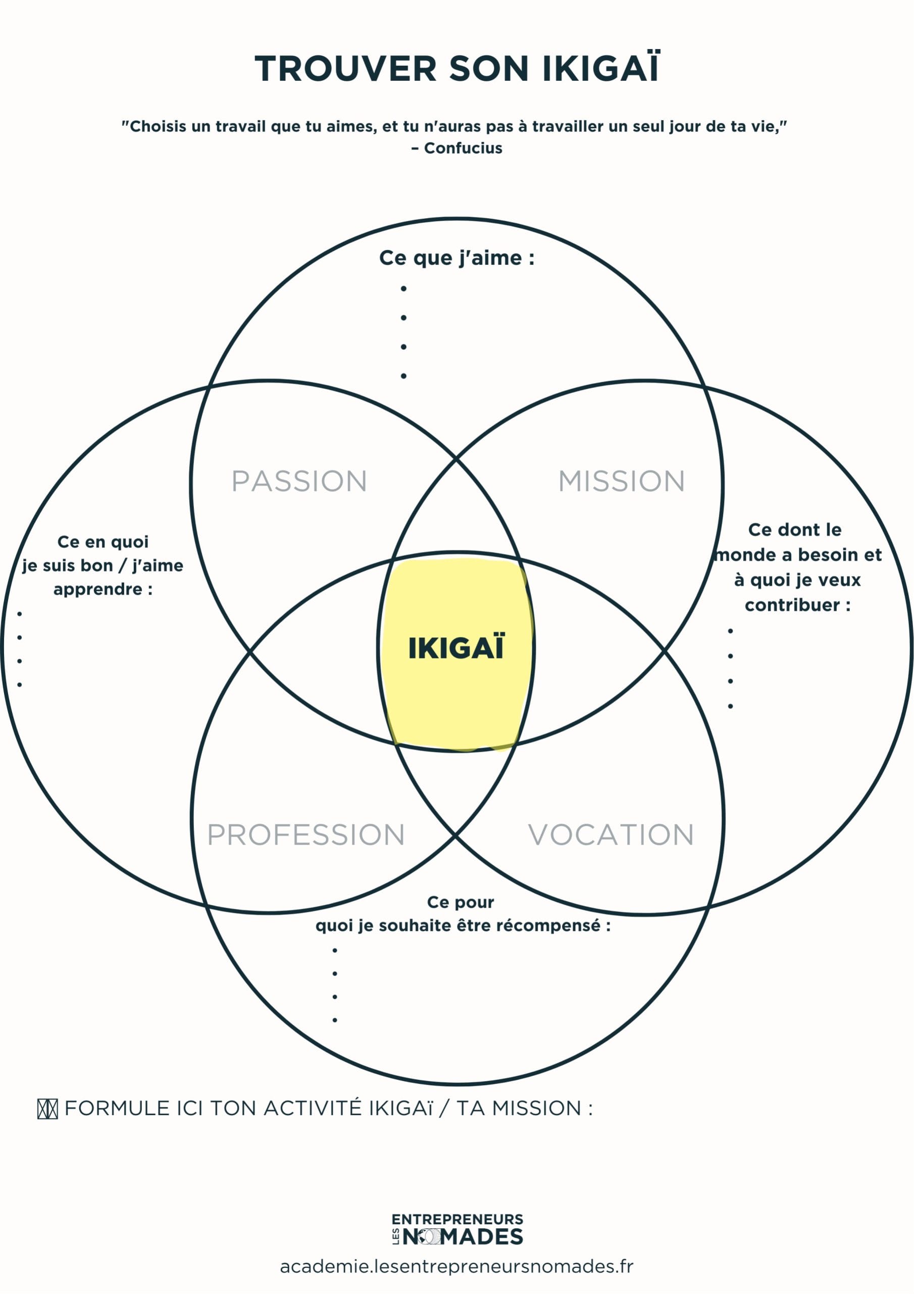 trouver sa voie avec ikigai