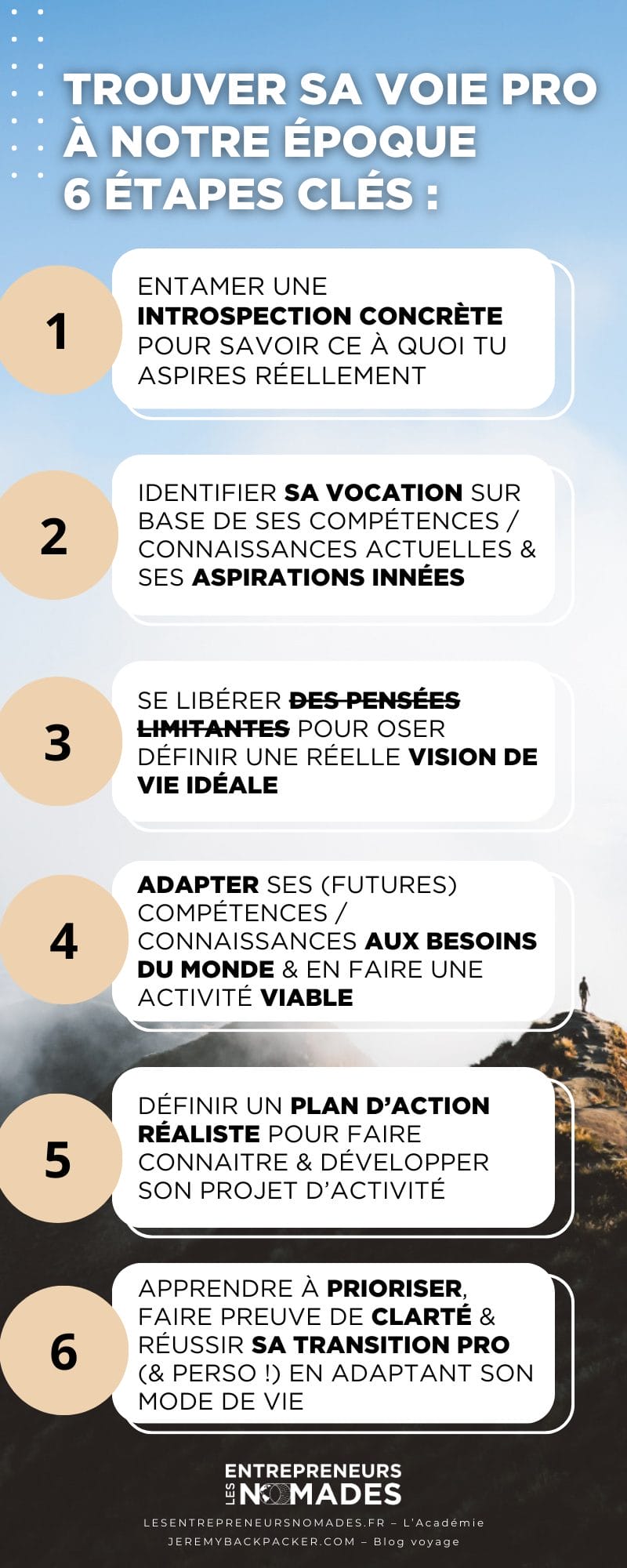 trouver sa voie infographie étape