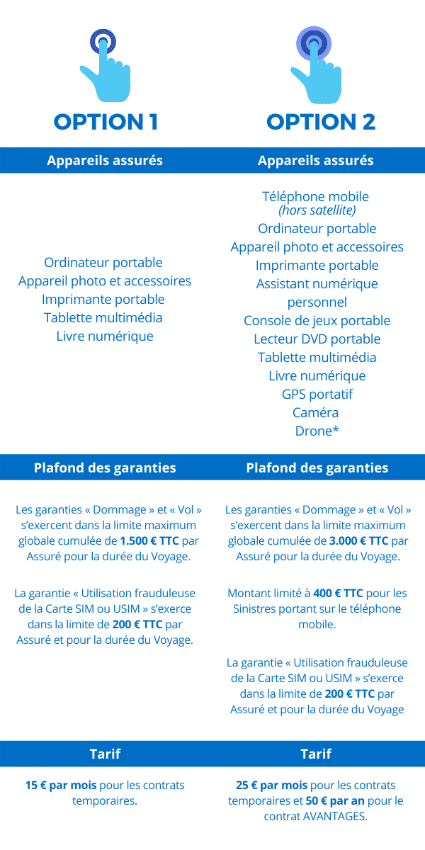 assurance biens nomades voyage