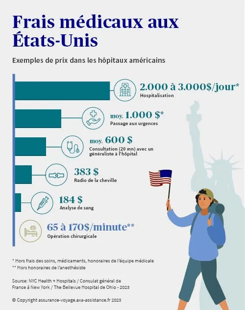 Prix santé Etats unis sans assurance digital nomade