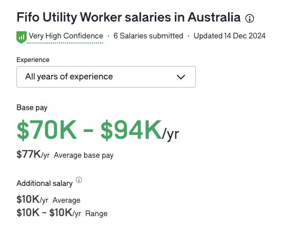 Salaire moyen travail mine australie glassdoor