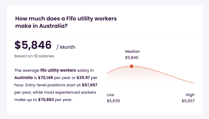 salaire moyen mois mine australie travail