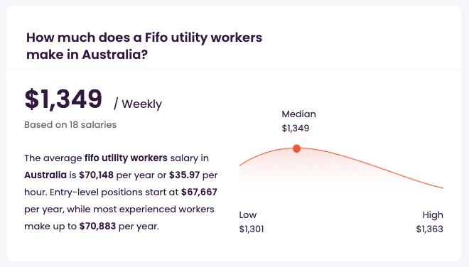 salaire moyen semaine travail mine australie