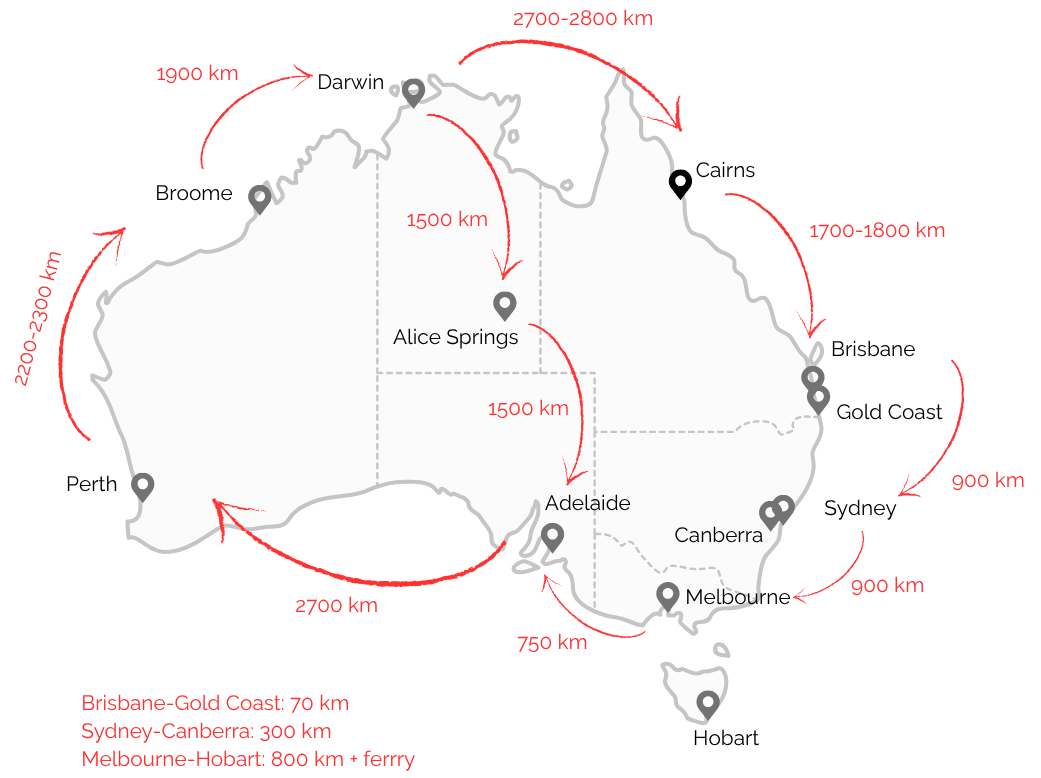 Distances entre les villes australiennes
