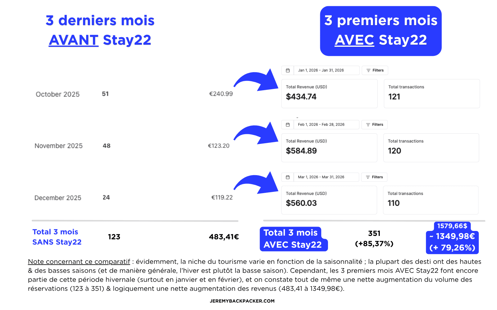 comparatif affiliation blog voyage logements