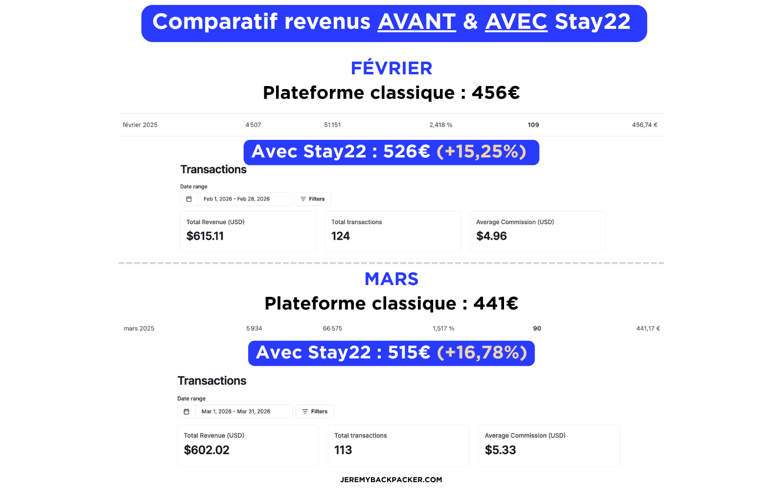 comparatif affiliation voyage logements