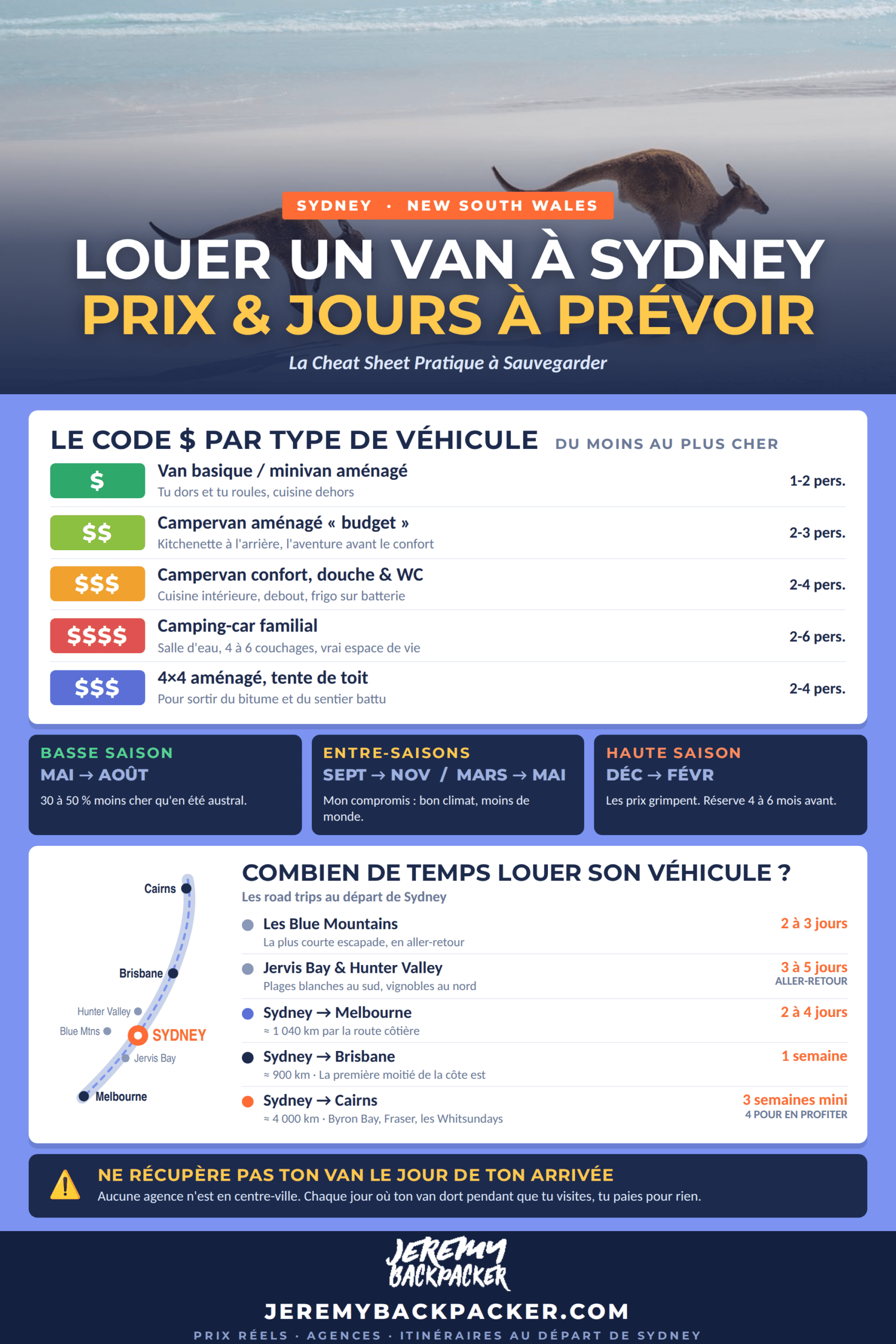 fiche location van camping car sydney